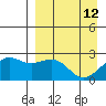 Tigalda Island tide chart for Sunday, April 12, 2026