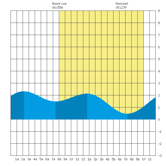 Tigalda Island tide chart for Monday, April 13, 2026