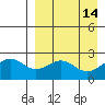 Tigalda Island tide chart for Tuesday, April 14, 2026