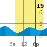 Tigalda Island tide chart for Wednesday, April 15, 2026