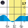 Tigalda Island tide chart for Friday, April 17, 2026