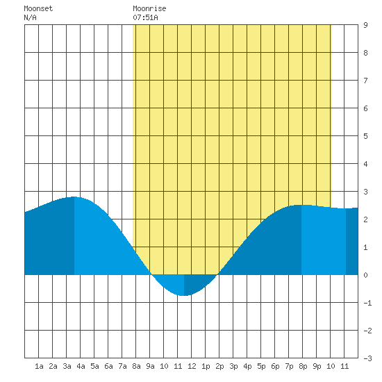 Tigalda Island tide chart for Saturday, April 18, 2026