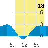 Tigalda Island tide chart for Saturday, April 18, 2026