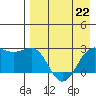 Tigalda Island tide chart for Wednesday, April 22, 2026