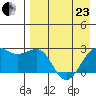 Tigalda Island tide chart for Thursday, April 23, 2026