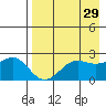 Tigalda Island tide chart for Wednesday, April 29, 2026