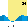 Tigalda Island tide chart for Thursday, April 30, 2026