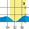Tigalda Island tide chart for Friday, April 3, 2026