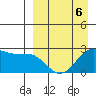 Tigalda Island tide chart for Monday, April 6, 2026