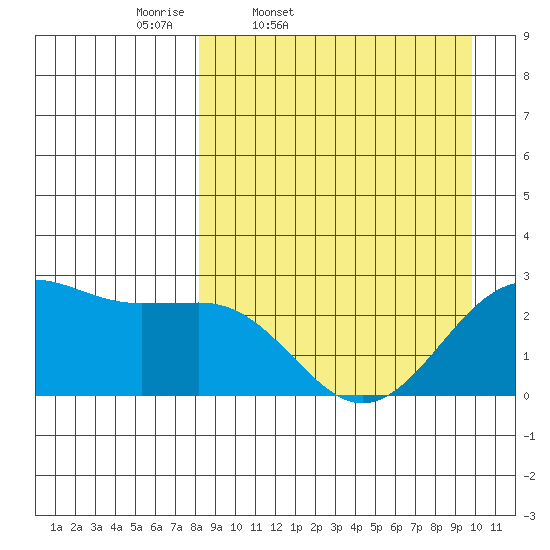 Tigalda Island tide chart for Wednesday, April 8, 2026