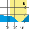 Tigalda Island tide chart for Wednesday, April 8, 2026