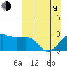 Tigalda Island tide chart for Thursday, April 9, 2026
