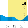 Tigalda Island tide chart for Sunday, May 10, 2026