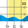 Tigalda Island tide chart for Monday, May 11, 2026