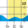 Tigalda Island tide chart for Tuesday, May 12, 2026