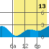 Tigalda Island tide chart for Wednesday, May 13, 2026