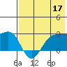Tigalda Island tide chart for Sunday, May 17, 2026