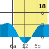 Tigalda Island tide chart for Monday, May 18, 2026