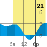 Tigalda Island tide chart for Thursday, May 21, 2026