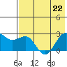 Tigalda Island tide chart for Friday, May 22, 2026