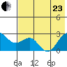Tigalda Island tide chart for Saturday, May 23, 2026