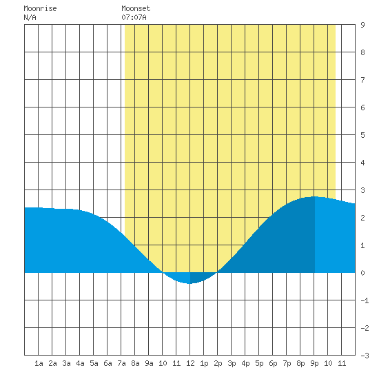 Tigalda Island tide chart for Saturday, May 2, 2026