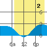 Tigalda Island tide chart for Saturday, May 2, 2026