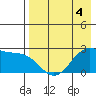 Tigalda Island tide chart for Monday, May 4, 2026
