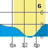 Tigalda Island tide chart for Wednesday, May 6, 2026