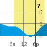 Tigalda Island tide chart for Thursday, May 7, 2026