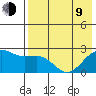 Tigalda Island tide chart for Saturday, May 9, 2026
