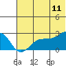 Tigalda Island tide chart for Thursday, June 11, 2026