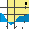 Tigalda Island tide chart for Saturday, June 13, 2026