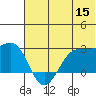 Tigalda Island tide chart for Monday, June 15, 2026