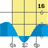 Tigalda Island tide chart for Tuesday, June 16, 2026