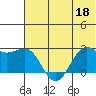Tigalda Island tide chart for Thursday, June 18, 2026