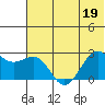 Tigalda Island tide chart for Friday, June 19, 2026