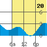 Tigalda Island tide chart for Saturday, June 20, 2026