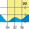 Tigalda Island tide chart for Monday, June 22, 2026