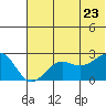Tigalda Island tide chart for Tuesday, June 23, 2026