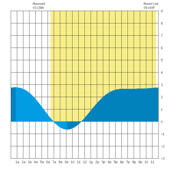 Tigalda Island tide chart for Friday, June 26, 2026