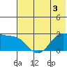 Tigalda Island tide chart for Wednesday, June 3, 2026