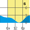 Tigalda Island tide chart for Saturday, June 6, 2026