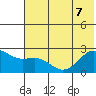 Tigalda Island tide chart for Sunday, June 7, 2026