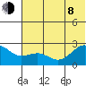 Tigalda Island tide chart for Monday, June 8, 2026