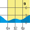 Tigalda Island tide chart for Tuesday, June 9, 2026