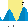 Tiger Point tide chart for Wednesday, September 7, 2022