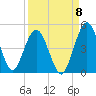 Tiger Point tide chart for Thursday, September 8, 2022