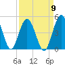 Tiger Point tide chart for Friday, September 9, 2022