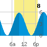 Tiger Point tide chart for Saturday, October 8, 2022